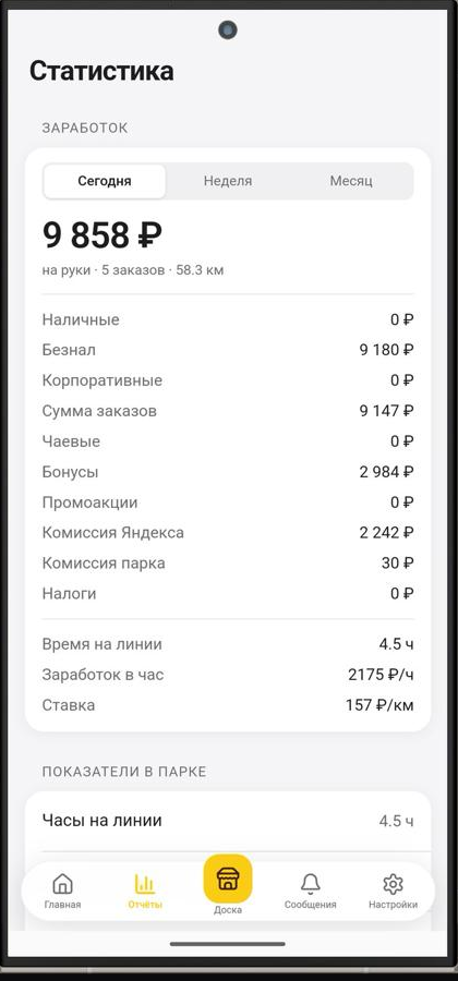 Статистика заработка