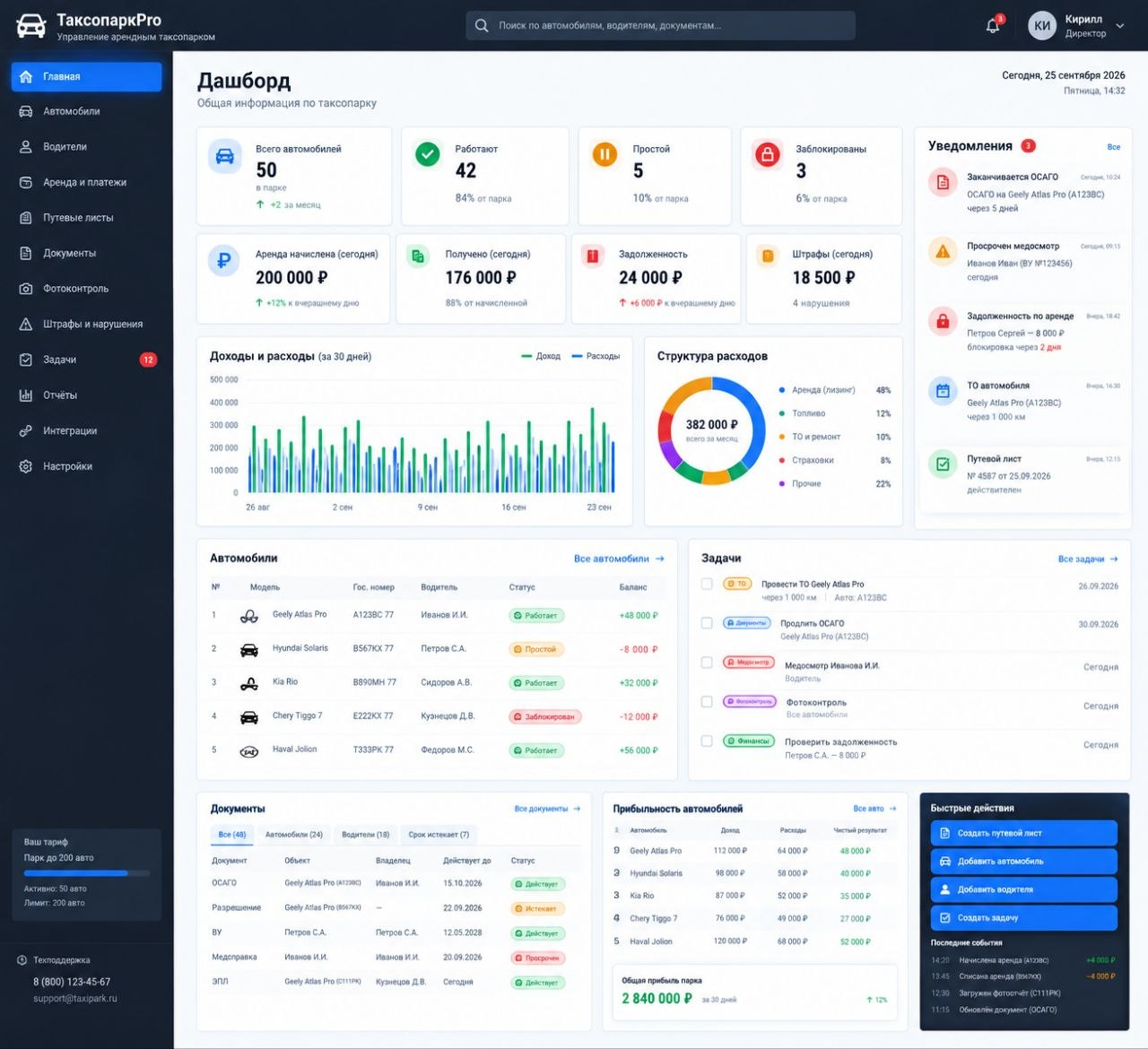 CRM NOTAXI — дашборд